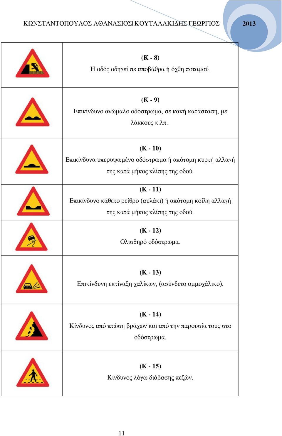 (K - 11) Επικίνδυνο κάθετο ρείθρο (αυλάκι) ή απότομη κοίλη αλλαγή της κατά μήκος κλίσης της οδού. (K - 12) Ολισθηρό οδόστρωμα.