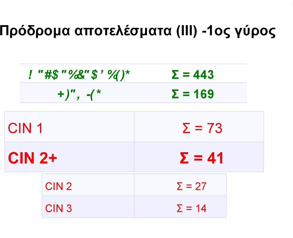 "#$"%&"$ %()* Σ = 443 +)", -(* Σ