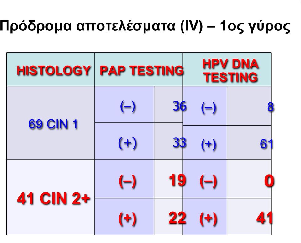 TESTING 69 CIN 1 ( ) 36 ( ) 8 (+) 33