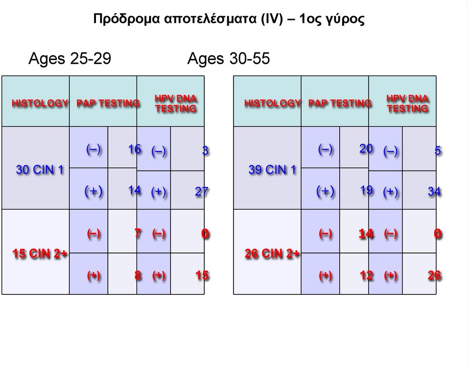 16 ( ) 3 ( ) 20 ( ) 5 30 CIN 1 39 CIN 1 (+) 14 (+) 27 (+) 19 (+) 34 (