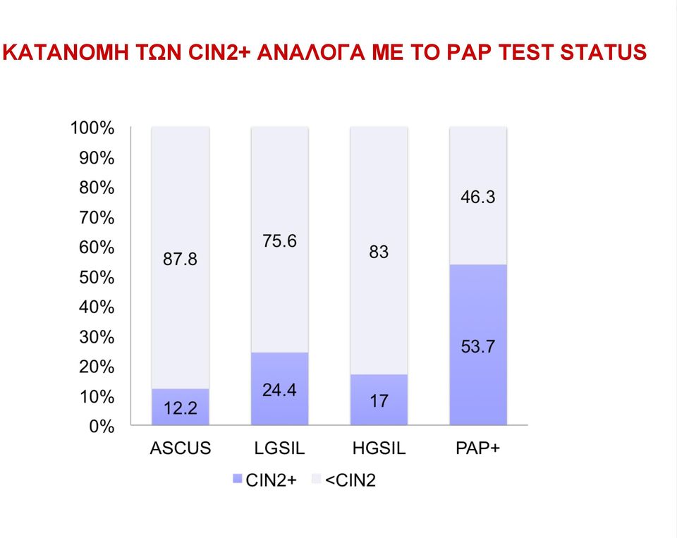 ANAΛΟΓA ME