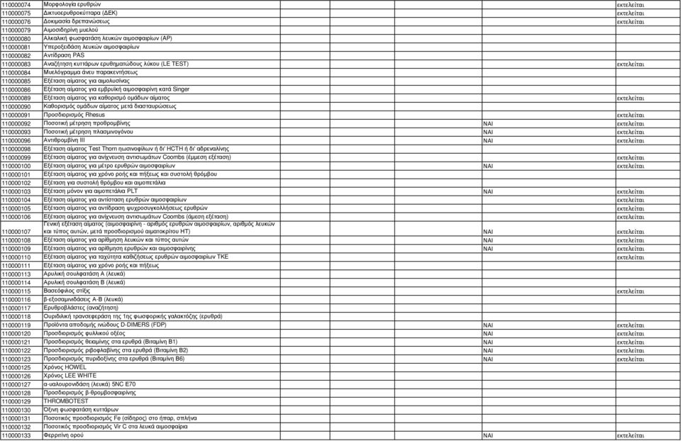 110000086 Εξέταση αίµατος για εµβρυϊκή αιµοσφαιρίνη κατά Singer 110000089 Εξέταση αίµατος για καθορισµό οµάδων αίµατος 110000090 Καθορισµός οµάδων αίµατος µετά διασταυρώσεως 110000091 Προσδιορισµός