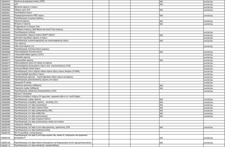 Test κυήσεως 130000058 Προσδιορισµός λιπάσης 130000059 Τρανσαµινάσες αίµατος εκάστη (SGPT-SGOT) ΝΑΙ 130000063 ιαστάση (αµυλάση) αίµατος ή ούρων 130000064 Προσδιορισµός κοπροπορφυρίνης και