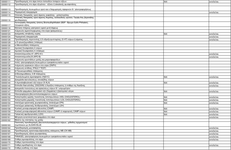 xρυσού, Tacata Ara, βερονάλης ψευδαργύρου 130000117 Λειτουργικές δοκιµασίες ήπατος Bromsulfophthalein (BSP - Βρωµο-Sulfo-Phthalein), Ιπουρικού οξέος 130000118 Εξέταση πλήρους γαστρικού υγρού µετά