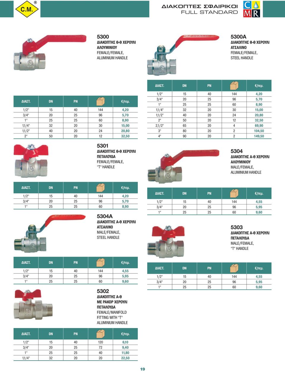 1/2'' 15 40 144 4,20 3/4'' 20 25 96 5,70 1'' 25 25 60 8,90 1,1/4'' 32 20 30 15,00 1,1/2'' 40 20 24 20,80 2'' 50 20 12 32,50 5301 ΔΙΑΚΟΠΤΗΣ Θ-Θ ΧΕΡΟΥΛΙ ΠΕΤΑΛΟΥΔΑ FEMALE/FEMALE, ''Τ'' HANDLE 1/2'' 15