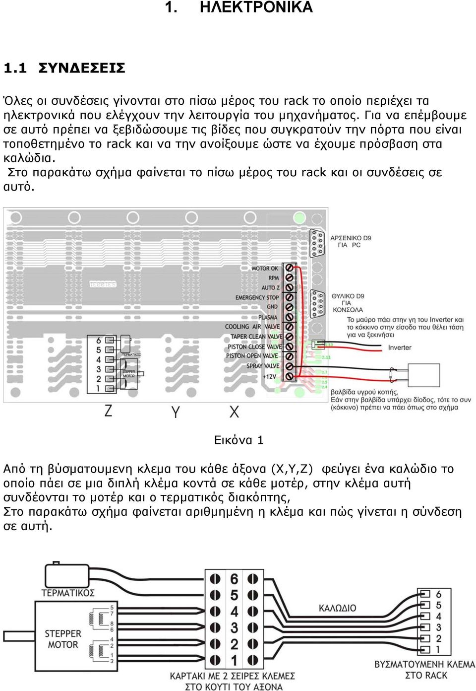 Στο παρακάτω σχήμα φαίνεται το πίσω μέρος του rack και οι συνδέσεις σε αυτό.