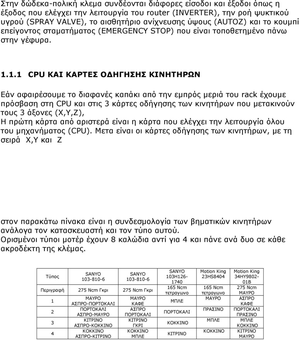 1.1 CPU ΚΑΙ ΚΑΡΤΕΣ ΟΔΗΓΗΣΗΣ ΚΙΝΗΤΗΡΩΝ Εάν αφαιρέσουμε το διαφανές καπάκι από την εμπρός μεριά του rack έχουμε πρόσβαση στη CPU και στις 3 κάρτες οδήγησης των κινητήρων που μετακινούν τους 3 άξονες