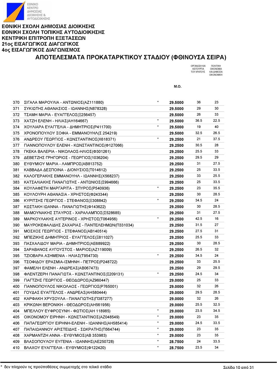 25429) ΑΝ ΡΕΟΥ ΓΕΩΡΓΙΟΣ - ΚΩΝΣΤΑΝΤΙΝΟΣ(Χ6837) ΓΙΑΝΝΟΠΟΥΛΟΥ ΕΛΕΝΗ - ΚΩΝΣΤΑΝΤΙΝΟΣ(Φ27066) ΓΚΕΚΑ ΒΑΛΕΡΙΑ - ΝΙΚΟΛΑΟΣ-ΗΛΙΟΣ(Φ3026) ΕΒΕΤΖΗΣ ΓΡΗΓΟΡΙΟΣ - ΓΕΩΡΓΙΟΣ(036204) ΕΥΘΥΜΙΟΥ ΜΑΡΙΑ - ΛΑΜΠΡΟΣ(ΑΒ83752)