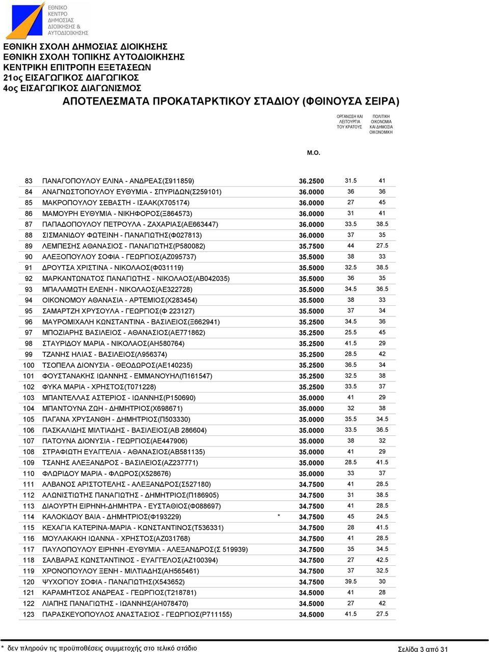ΠΑΝΑΓΙΩΤΗΣ(Ρ580082) ΑΛΕΞΟΠΟΥΛΟΥ ΣΟΦΙΑ - ΓΕΩΡΓΙΟΣ(ΑΖ095737) ΡΟΥΤΣΑ ΧΡΙΣΤΙΝΑ - ΝΙΚΟΛΑΟΣ(Φ039) ΜΑΡΚΑΝΤΩΝΑΤΟΣ ΠΑΝΑΓΙΩΤΗΣ - ΝΙΚΟΛΑΟΣ(ΑΒ042035) ΜΠΑΛΑΜΩΤΗ ΕΛΕΝΗ - ΝΙΚΟΛΑΟΣ(ΑΕ322728) ΟΙΚΟΝΟΜΟΥ ΑΘΑΝΑΣΙΑ -