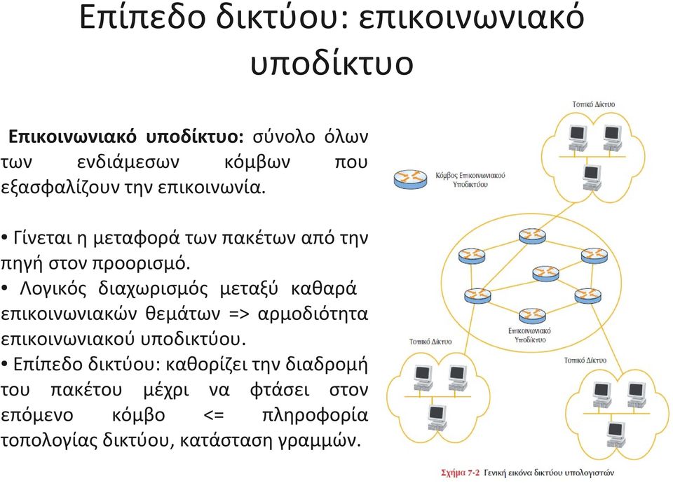 Λογικός διαχωρισμός μεταξύ καθαρά επικοινωνιακών θεμάτων => αρμοδιότητα επικοινωνιακού υποδικτύου.