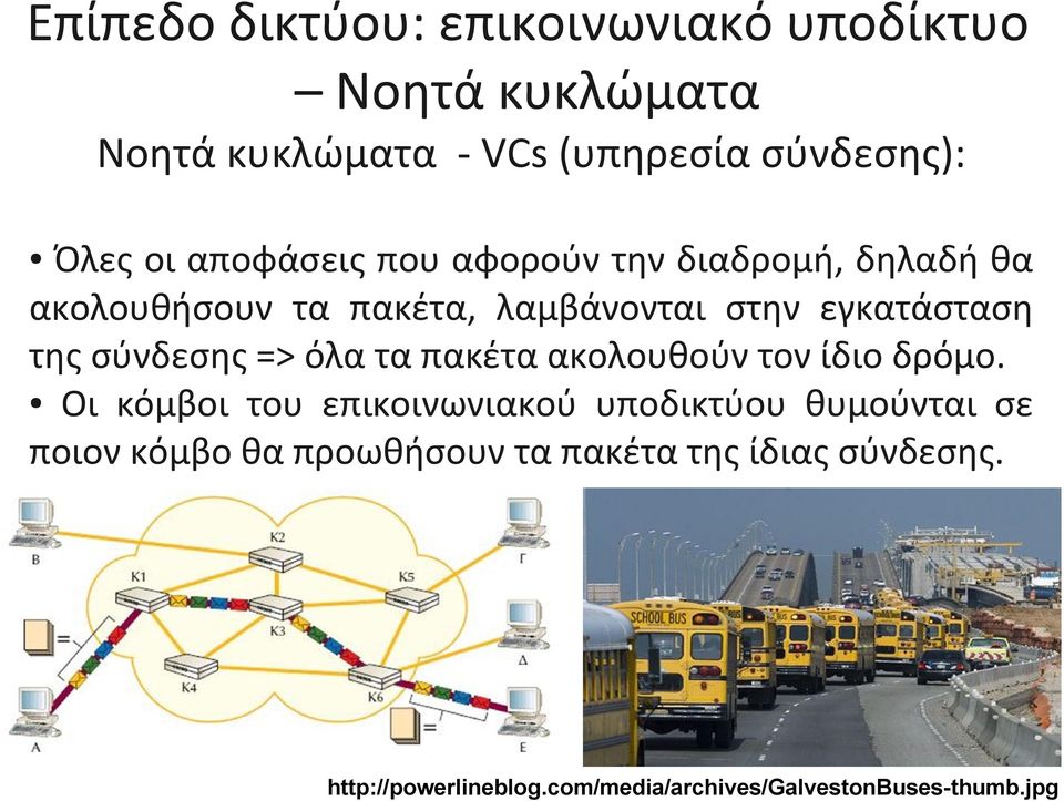 σύνδεσης => όλα τα πακέτα ακολουθούν τον ίδιο δρόμο.