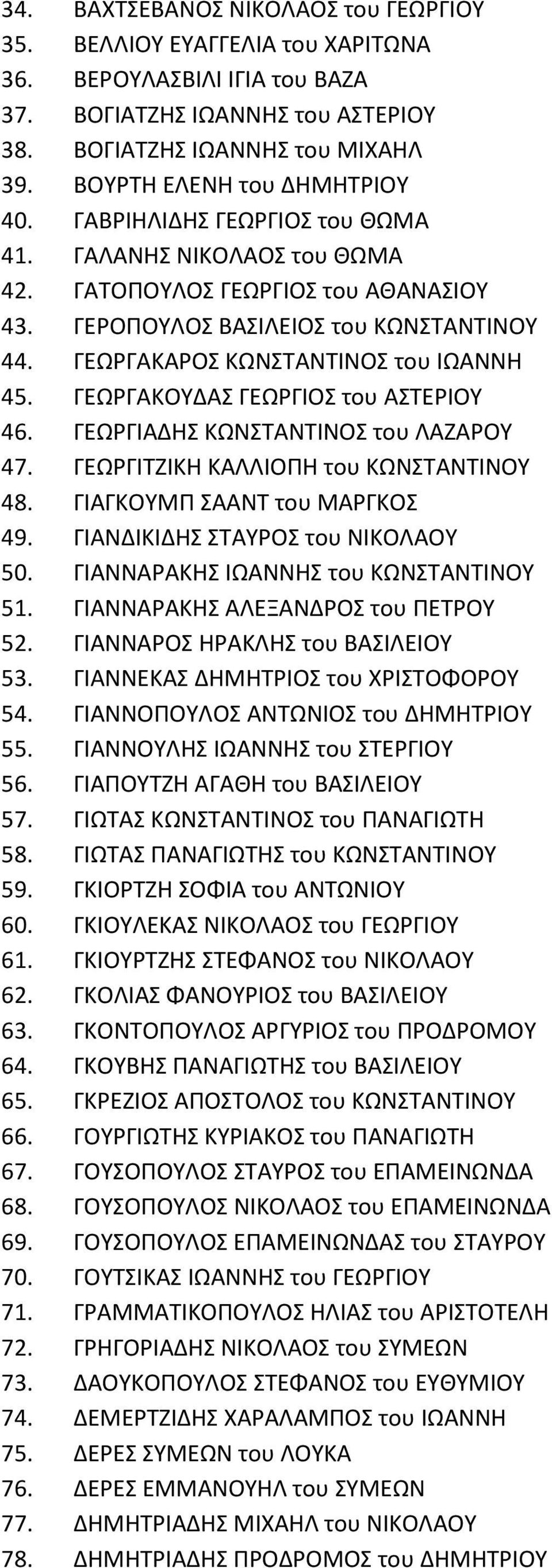 ΓΕΩΡΓΑΚΑΡΟΣ ΚΩΝΣΤΑΝΤΙΝΟΣ του ΙΩΑΝΝΗ 45. ΓΕΩΡΓΑΚΟΥΔΑΣ ΓΕΩΡΓΙΟΣ του ΑΣΤΕΡΙΟΥ 46. ΓΕΩΡΓΙΑΔΗΣ ΚΩΝΣΤΑΝΤΙΝΟΣ του ΛΑΖΑΡΟΥ 47. ΓΕΩΡΓΙΤΖΙΚΗ ΚΑΛΛΙΟΠΗ του ΚΩΝΣΤΑΝΤΙΝΟΥ 48. ΓΙΑΓΚΟΥΜΠ ΣΑΑΝΤ του ΜΑΡΓΚΟΣ 49.