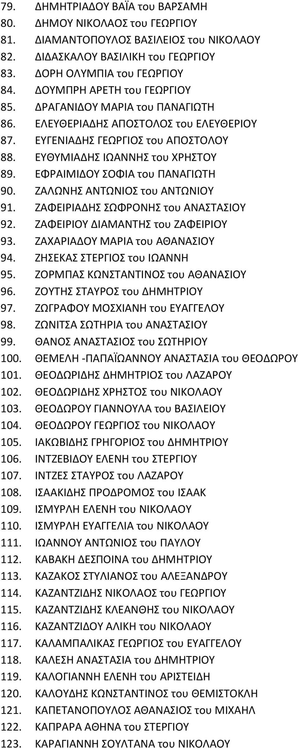 ΕΦΡΑΙΜΙΔΟΥ ΣΟΦΙΑ του ΠΑΝΑΓΙΩΤΗ 90. ΖΑΛΩΝΗΣ ΑΝΤΩΝΙΟΣ του ΑΝΤΩΝΙΟΥ 91. ΖΑΦΕΙΡΙΑΔΗΣ ΣΩΦΡΟΝΗΣ του ΑΝΑΣΤΑΣΙΟΥ 92. ΖΑΦΕΙΡΙΟΥ ΔΙΑΜΑΝΤΗΣ του ΖΑΦΕΙΡΙΟΥ 93. ΖΑΧΑΡΙΑΔΟΥ ΜΑΡΙΑ του ΑΘΑΝΑΣΙΟΥ 94.