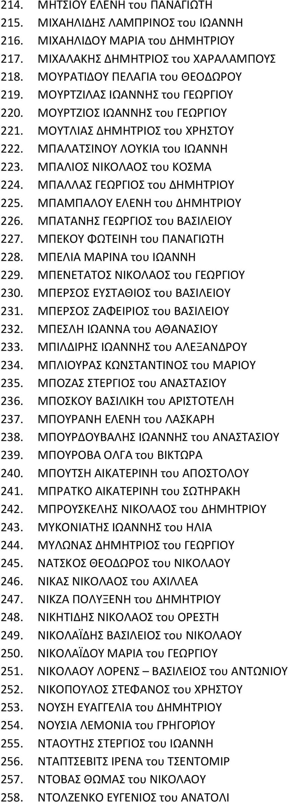 ΜΠΑΛΛΑΣ ΓΕΩΡΓΙΟΣ του ΔΗΜΗΤΡΙΟΥ 225. ΜΠΑΜΠΑΛΟΥ ΕΛΕΝΗ του ΔΗΜΗΤΡΙΟΥ 226. ΜΠΑΤΑΝΗΣ ΓΕΩΡΓΙΟΣ του ΒΑΣΙΛΕΙΟΥ 227. ΜΠΕΚΟΥ ΦΩΤΕΙΝΗ του ΠΑΝΑΓΙΩΤΗ 228. ΜΠΕΛΙΑ ΜΑΡΙΝΑ του ΙΩΑΝΝΗ 229.