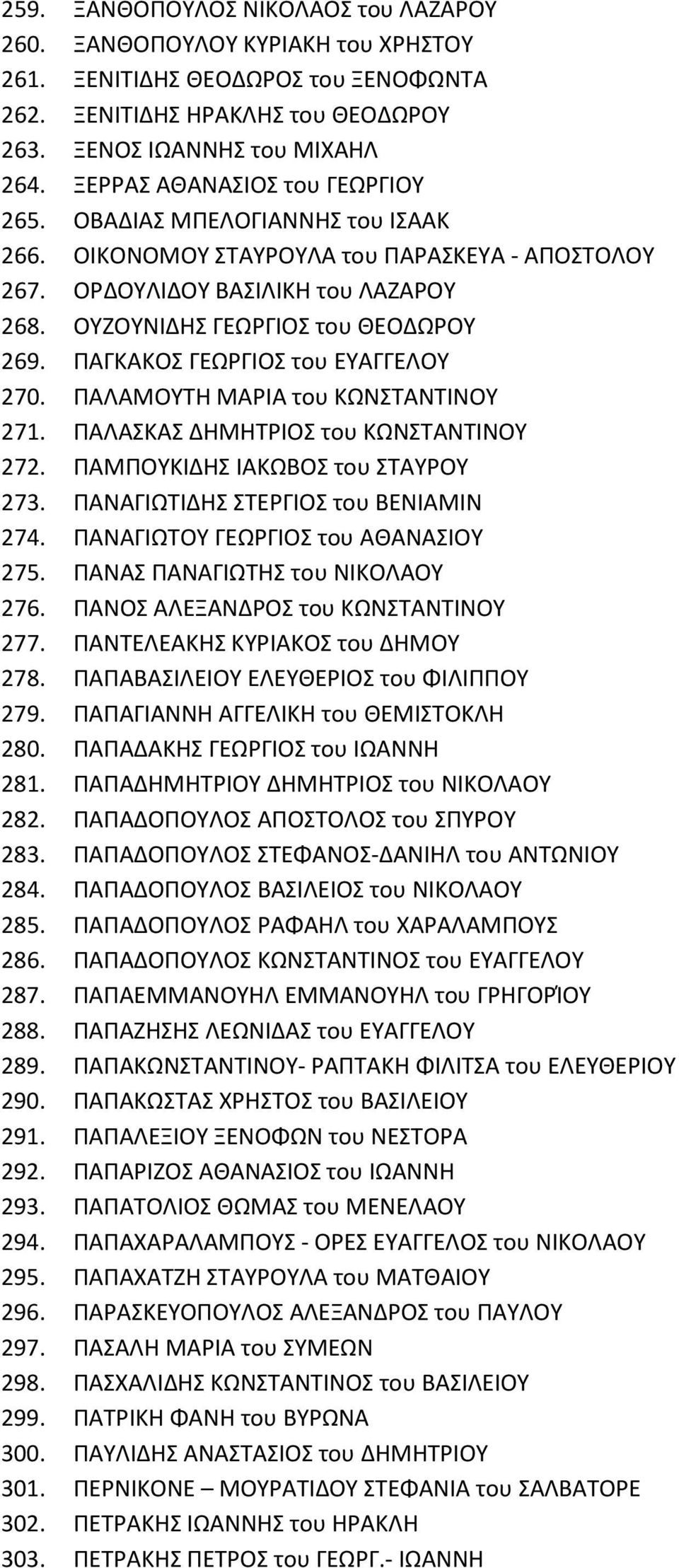 ΠΑΓΚΑΚΟΣ ΓΕΩΡΓΙΟΣ του ΕΥΑΓΓΕΛΟΥ 270. ΠΑΛΑΜΟΥΤΗ ΜΑΡΙΑ του ΚΩΝΣΤΑΝΤΙΝΟΥ 271. ΠΑΛΑΣΚΑΣ ΔΗΜΗΤΡΙΟΣ του ΚΩΝΣΤΑΝΤΙΝΟΥ 272. ΠΑΜΠΟΥΚΙΔΗΣ ΙΑΚΩΒΟΣ του ΣΤΑΥΡΟΥ 273. ΠΑΝΑΓΙΩΤΙΔΗΣ ΣΤΕΡΓΙΟΣ του ΒΕΝΙΑΜΙΝ 274.