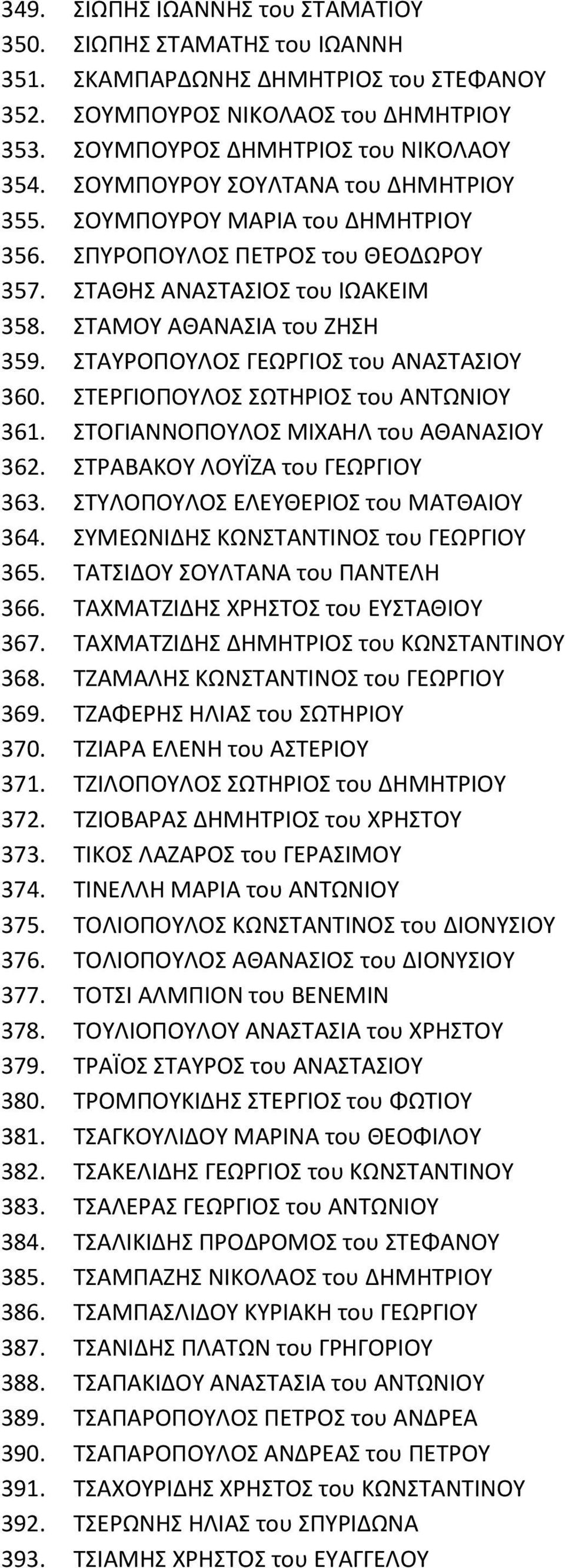 ΣΤΑΥΡΟΠΟΥΛΟΣ ΓΕΩΡΓΙΟΣ του ΑΝΑΣΤΑΣΙΟΥ 360. ΣΤΕΡΓΙΟΠΟΥΛΟΣ ΣΩΤΗΡΙΟΣ του ΑΝΤΩΝΙΟΥ 361. ΣΤΟΓΙΑΝΝΟΠΟΥΛΟΣ ΜΙΧΑΗΛ του ΑΘΑΝΑΣΙΟΥ 362. ΣΤΡΑΒΑΚΟΥ ΛΟΥΪΖΑ του ΓΕΩΡΓΙΟΥ 363. ΣΤΥΛΟΠΟΥΛΟΣ ΕΛΕΥΘΕΡΙΟΣ του ΜΑΤΘΑΙΟΥ 364.