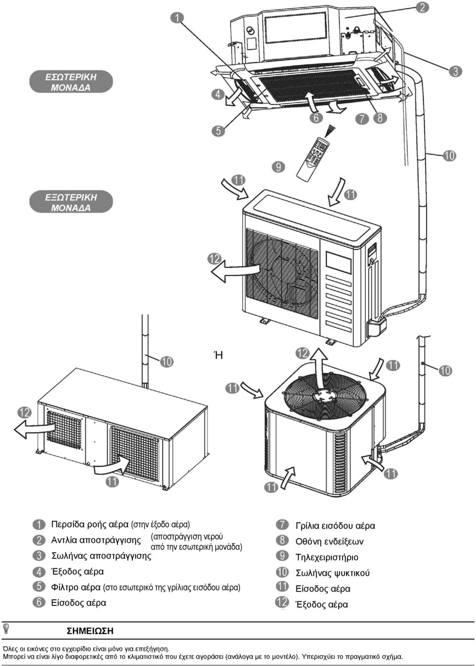 Οθόνη ενδείξεων Τηλεχειριστήριο Σωλήνας ψυκτικού Είσοδος αέρα Έξοδος αέρα ΣΗΜΕΙΩΣΗ Όλες οι εικόνες στο εγχειρίδιο είναι μόνο για