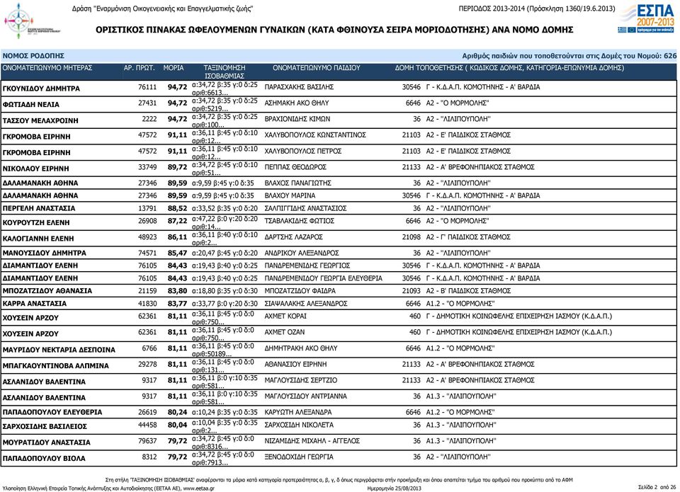 .. ΒΡΑΧΙΟΝΙΔΗΣ ΚΙΜΩΝ 36 Α2 - ''ΛΙΛΙΠΟΥΠΟΛΗ'' ΓΚΡΟΜΟΒΑ ΕΙΡΗΝΗ 47572 91,11 α:36,11 β:45 γ:0 δ:10 αριθ:12.