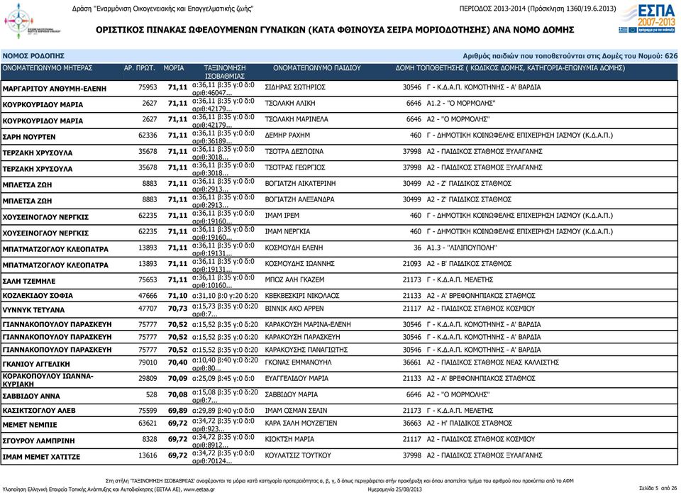 .. ΤΣΟΛΑΚΗ ΜΑΡΙΝΕΛΑ 6646 Α2 - "Ο ΜΟΡΜΟΛΗΣ" ΣΑΡΗ ΝΟΥΡΤΕΝ 62336 71,11 α:36,11 β:35 γ:0 δ:0 αριθ:36189... ΔΕΜΗΡ ΡΑΧΗΜ 460 Γ - ΔΗΜΟΤΙΚΗ ΚΟΙΝΩΦΕΛΗΣ ΕΠΙ