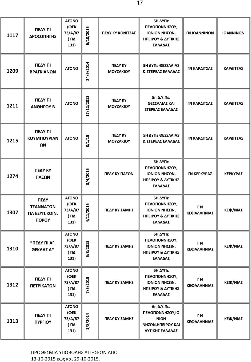 3/4/2015 ΠΑΞΩΝ ΚΕΡΚΥΡΑΣ ΚΕΡΚΥΡΑΣ 1307 ΠΕΔΥ ΤΖΑΝΝΑΤΩΝ ΓΙΑ ΕΞΥΠ.ΚΟΙΝ. ΠΟΡΟΥ 4/11/2015 ΣΑΜΗΣ ΚΕΦΑΛΛΗΝΙΑΣ ΚΕΦ/ΝΙΑΣ 1310 * ΑΓ.