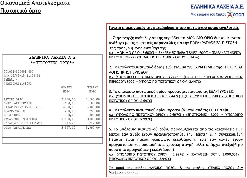 000,00 1000,00 ΠΑΡΑΚΡΑΤΗΘΕΙΣΑ ΠΙΣΤΩΣΗ: 247,00 247,00 ΟΡΙΟ ΠΑΡΑΓΓΕΛΙΩΝ 3.997,00 3.997,00 1.