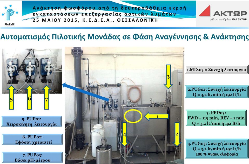 PUP01: Χειροκίνητη λειτουργία 1 3.