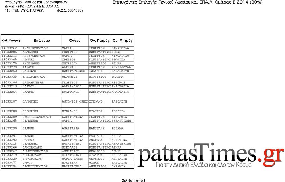 ΑΥΓΕΡΑΚΗΣ ΣΠΥΡΙΔΩΝ ΔΗΜΗΤΡΙΟΣ ΑΘΗΝΑ 14033279 ΑΦΡΑΤΗ ΑΛΚΗΣΤΗ ΓΕΩΡΓΙΟΣ ΣΠΥΡΙΔΟΥΛΑ 14033263 ΒΑΓΕΝΑΣ ΚΩΝΣΤΑΝΤΙΝΟΣ ΙΩΑΝΝΗΣ ΠΑΡΑΣΚΕΥΗ 13033535 ΒΑΣΙΛΟΠΟΥΛΟΣ ΘΕΟΔΩΡΟΣ ΔΙΟΝΥΣΙΟΣ ΙΩΑΝΝΑ 14033286 ΒΑΣΚΑΝΤΗΡΑΣ