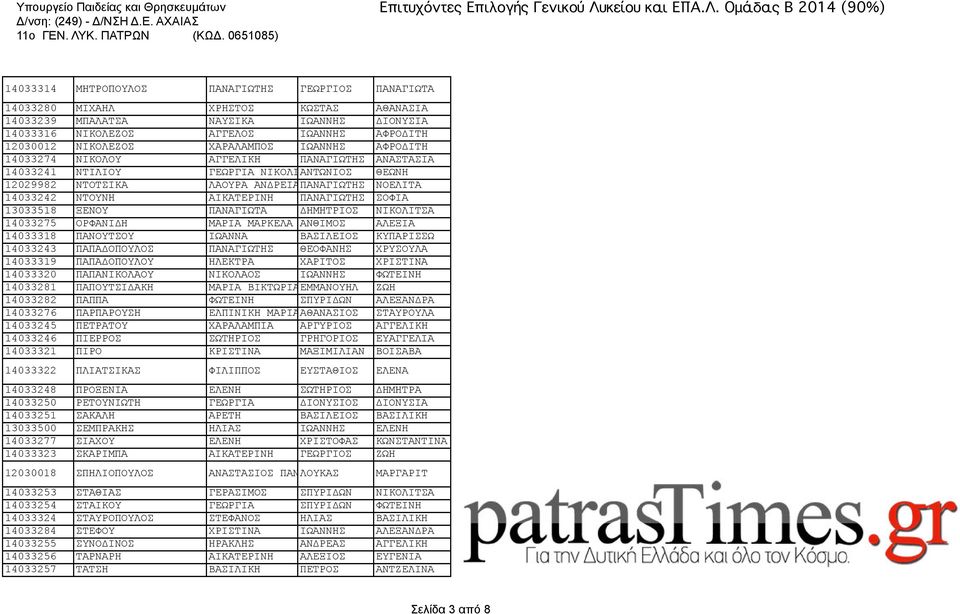 ΠΑΝΑΓΙΩΤΗΣ ΣΟΦΙΑ 13033518 ΞΕΝΟΥ ΠΑΝΑΓΙΩΤΑ ΔΗΜΗΤΡΙΟΣ ΝΙΚΟΛΙΤΣΑ 14033275 ΟΡΦΑΝΙΔΗ ΜΑΡΙΑ ΜΑΡΚΕΛΑ ΑΝΘΙΜΟΣ ΑΛΕΞΙΑ 14033318 ΠΑΝΟΥΤΣΟΥ ΙΩΑΝΝΑ ΒΑΣΙΛΕΙΟΣ ΚΥΠΑΡΙΣΣΩ 14033243 ΠΑΠΑΔΟΠΟΥΛΟΣ ΠΑΝΑΓΙΩΤΗΣ ΘΕΟΦΑΝΗΣ