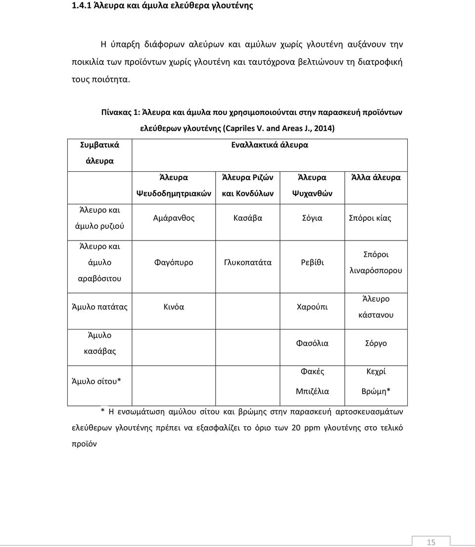 , 2014) Συμβατικά Εναλλακτικά άλευρα άλευρα Άλευρα Άλευρα Ριζών Άλευρα Άλλα άλευρα Ψευδοδημητριακών και Κονδύλων Ψυχανθών Άλευρο και άμυλο ρυζιού Αμάρανθος Κασάβα Σόγια Σπόροι κίας Άλευρο και άμυλο