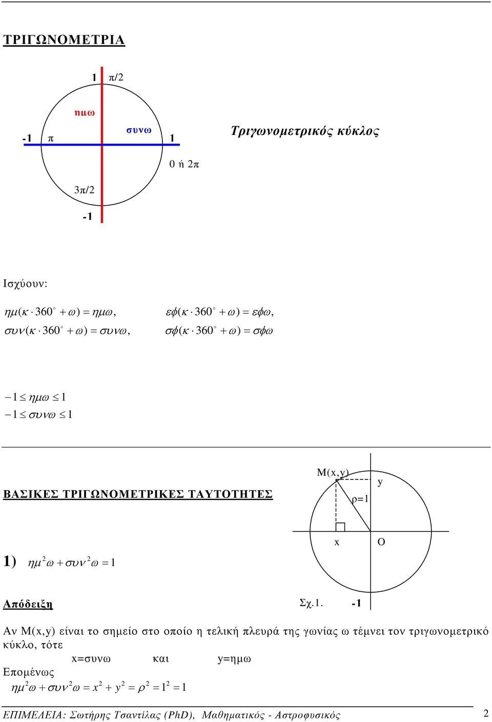 ω 1 O Απόδειξη Σχ.1. -1 Αν Μ(,y) είναι το σηµείο στο οποίο η τελική πλευρά της γωνίας ω τέµνει τον