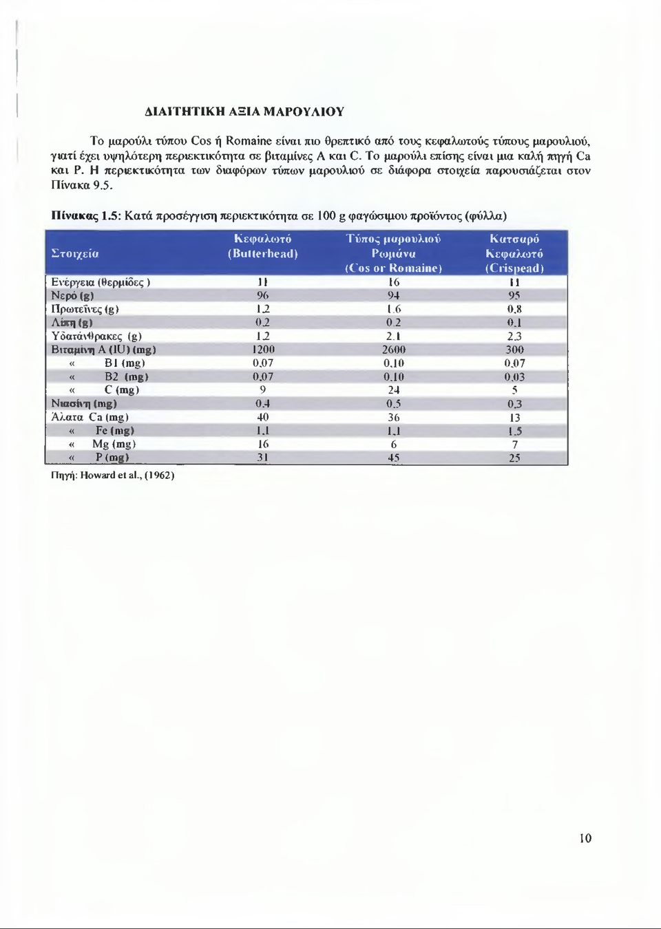 5: Κατά προσέγγιση περιεκτικότητα σε 100 g φαγώσιμου προϊόντος (φύλλα) Στοιχεία Κεφαλωτό (Butterhead) Τύπος μαρουλιού Ρωμάνα (Cos or Romaine) Κατσαρό Κεφαλωτό (Crispead) Ενέργεια (θερμίδες ) 11 16 11