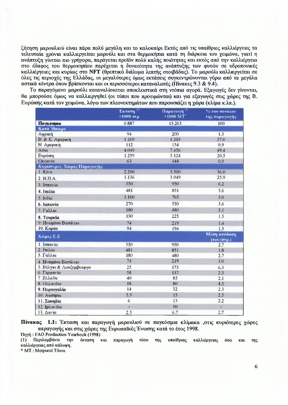 και κυρίως στο ΝΡΤ (θρεπτικό διάλυμα λεπτής στοιβάδας).