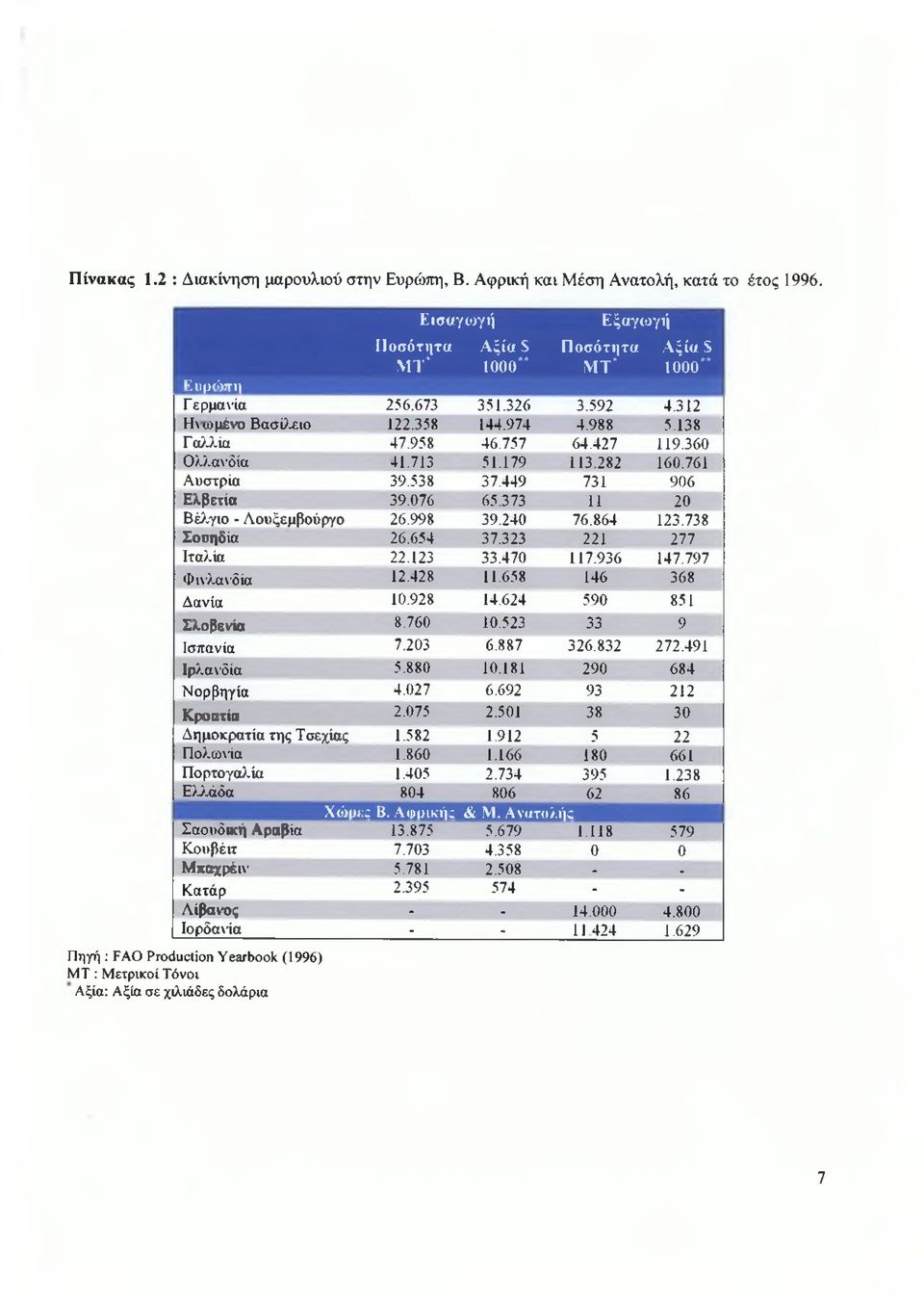 373 11 20 Βέλγιο - Λουξεμβούργο 26.998 39.240 76.864 123.738 Σουηδία 26.654 37.323 221 277 Ιταλία 22.123 33.470 117.936 147.797 Φινλανδία 12.428 11.658 146 368 Δανία 10.928 14.624 590 851 Σλοβενία 8.