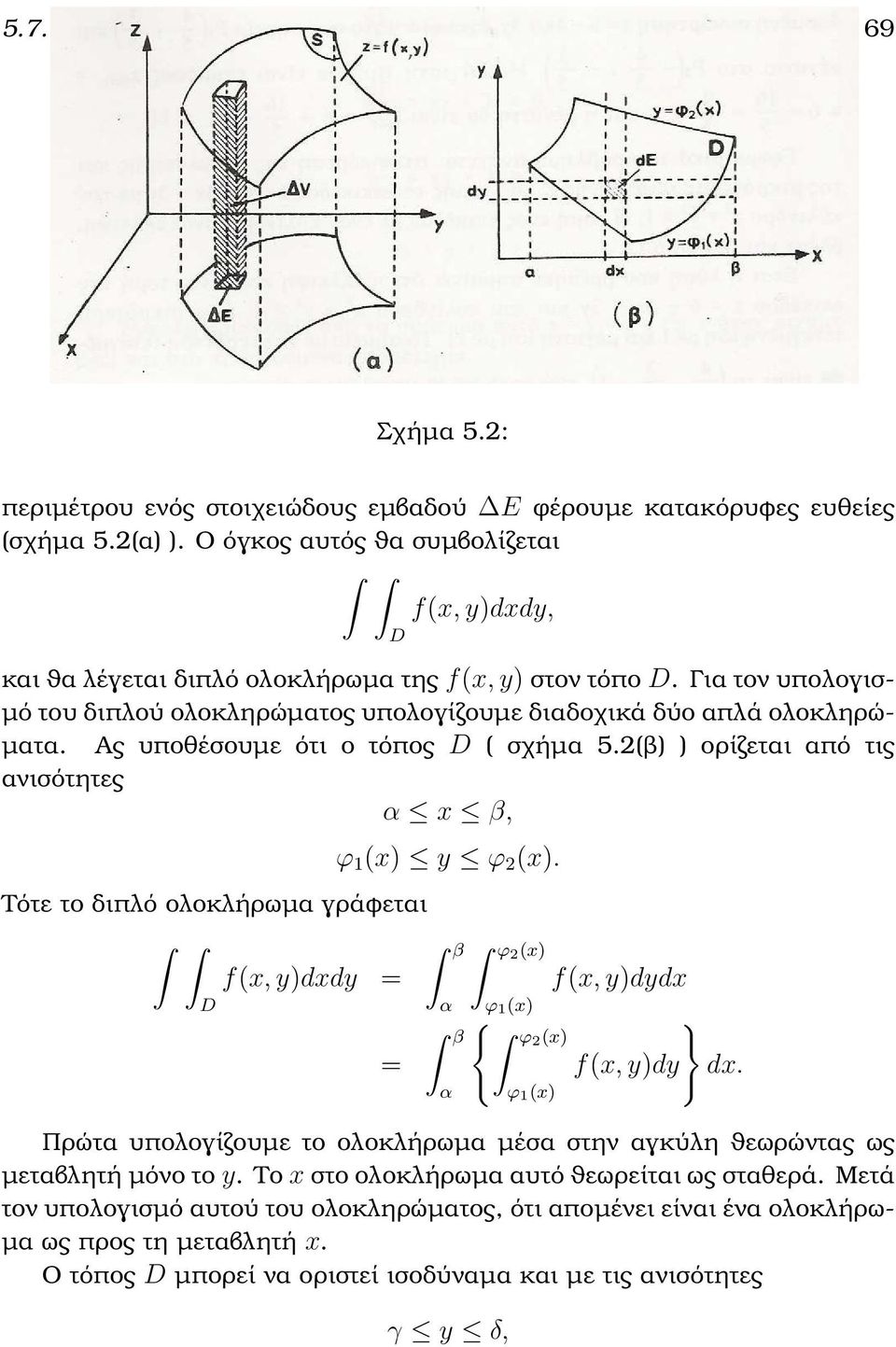 Ας υποθέσουµε ότι ο τόπος ( σχήµα 5.2(ϐ) ) ορίζεται από τις ανισότητες α x β, Τότε το διπλό ολοκλήρωµα γράφεται f(x, y)dxdy = ϕ 1 (x) y ϕ 2 (x).