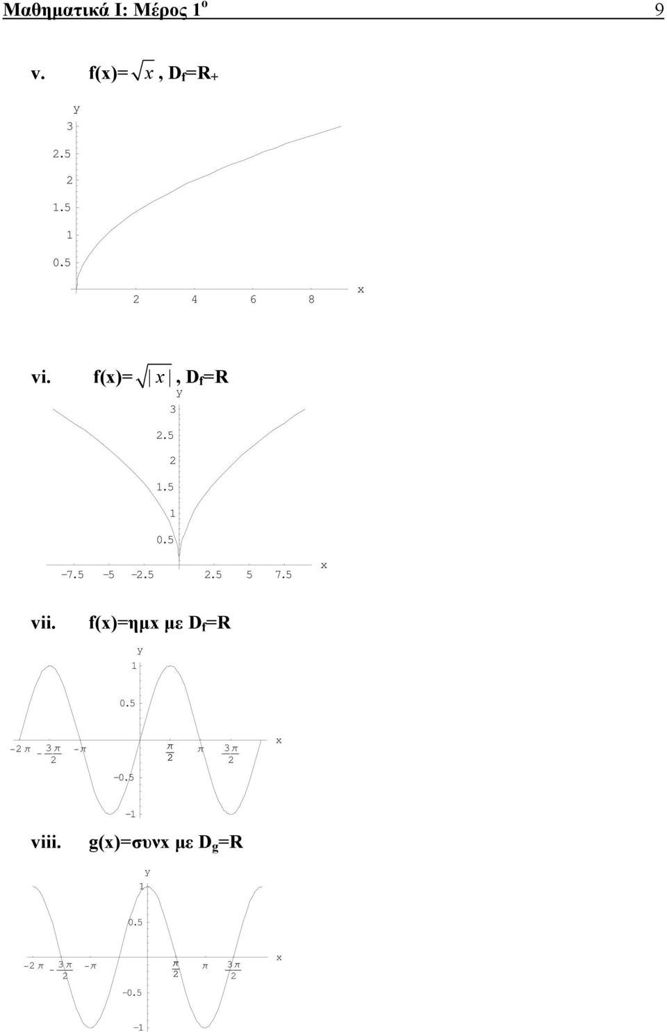 5 vii. f()=ημ με D f =R 0.5 π π π π π π -0.