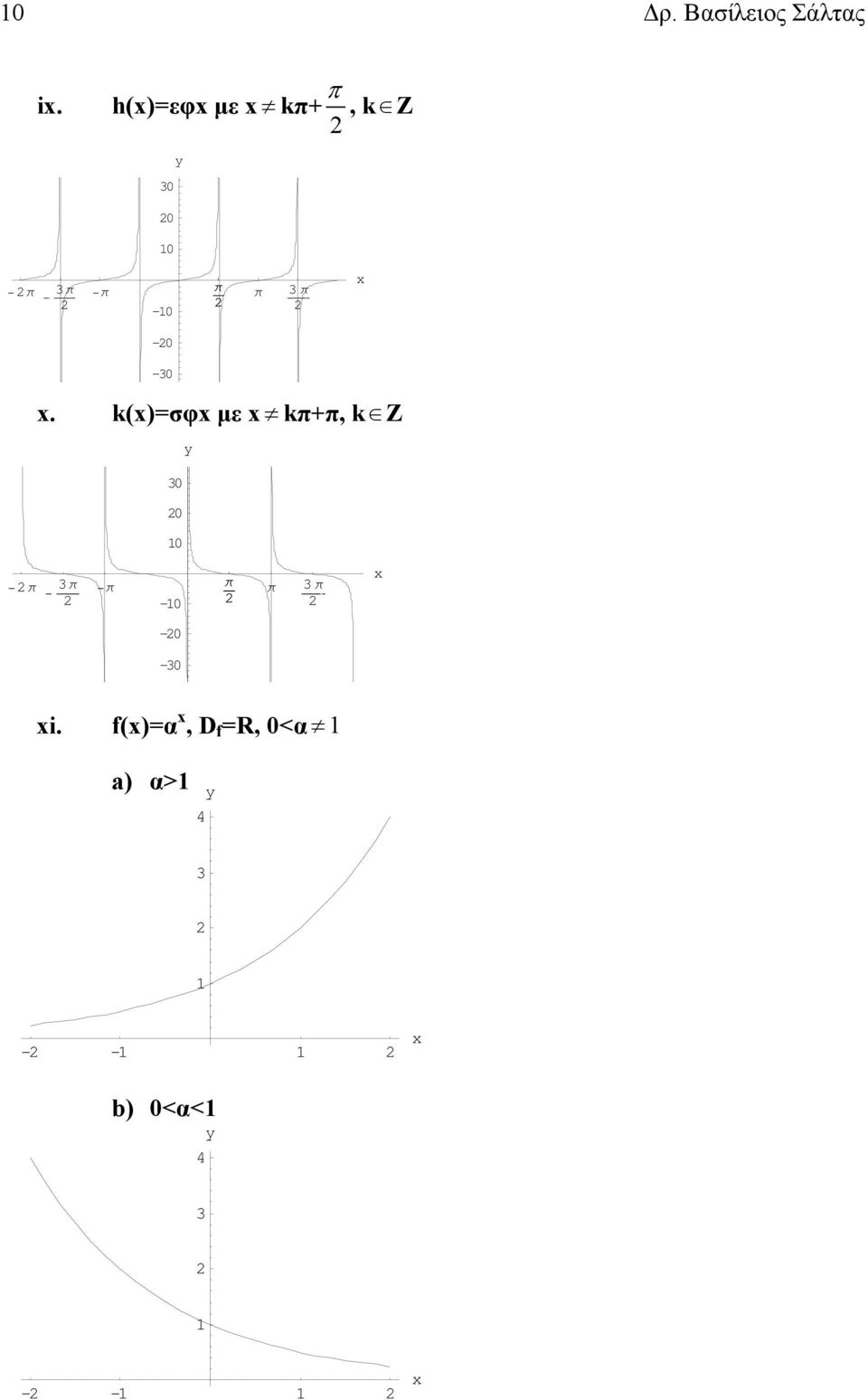 -0-0. k()=σφ με kπ+π, k Z 0 0 0 π π π -0