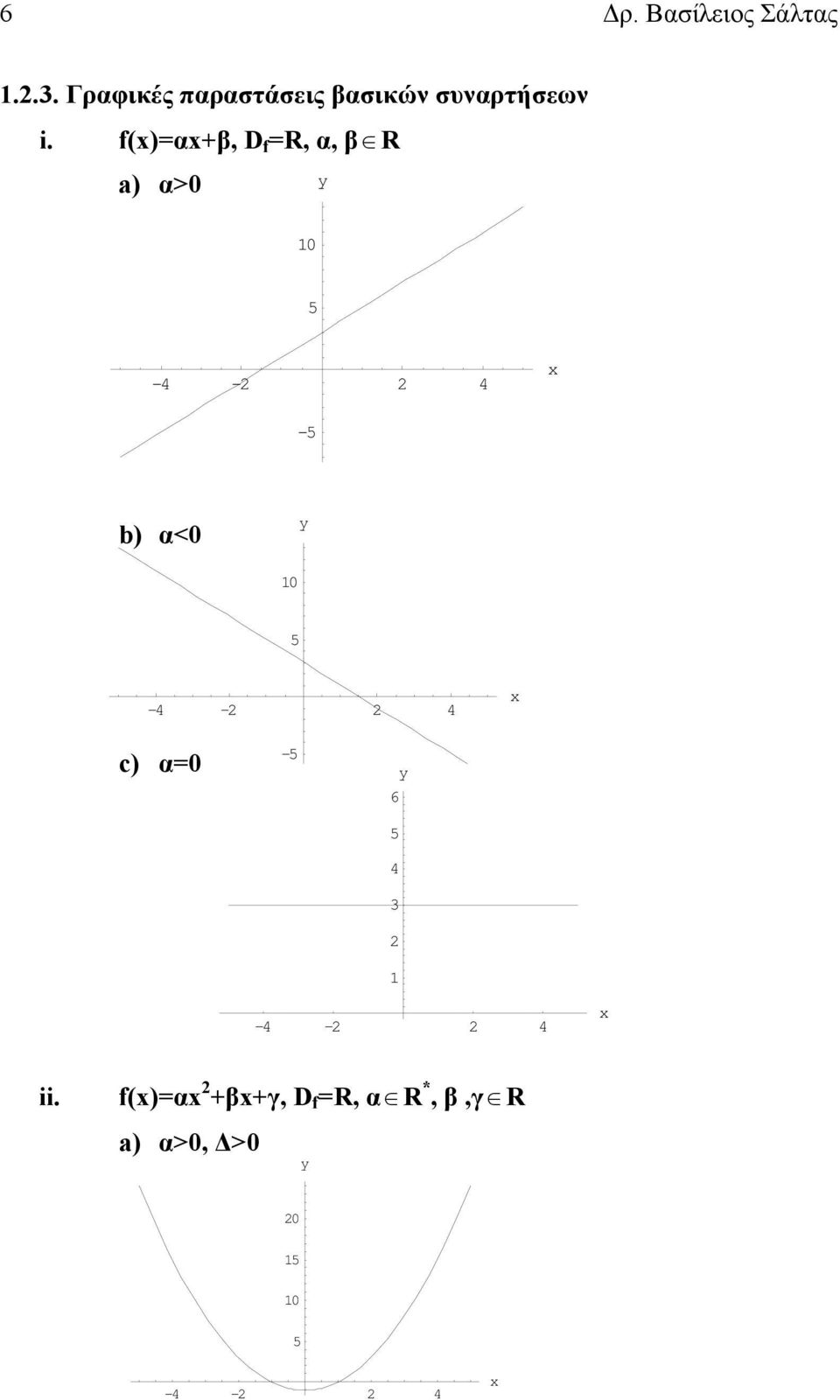 f()=α+β, D f =R, α, β R a) α>0 0 5-4 - 4-5 b) α<0 0