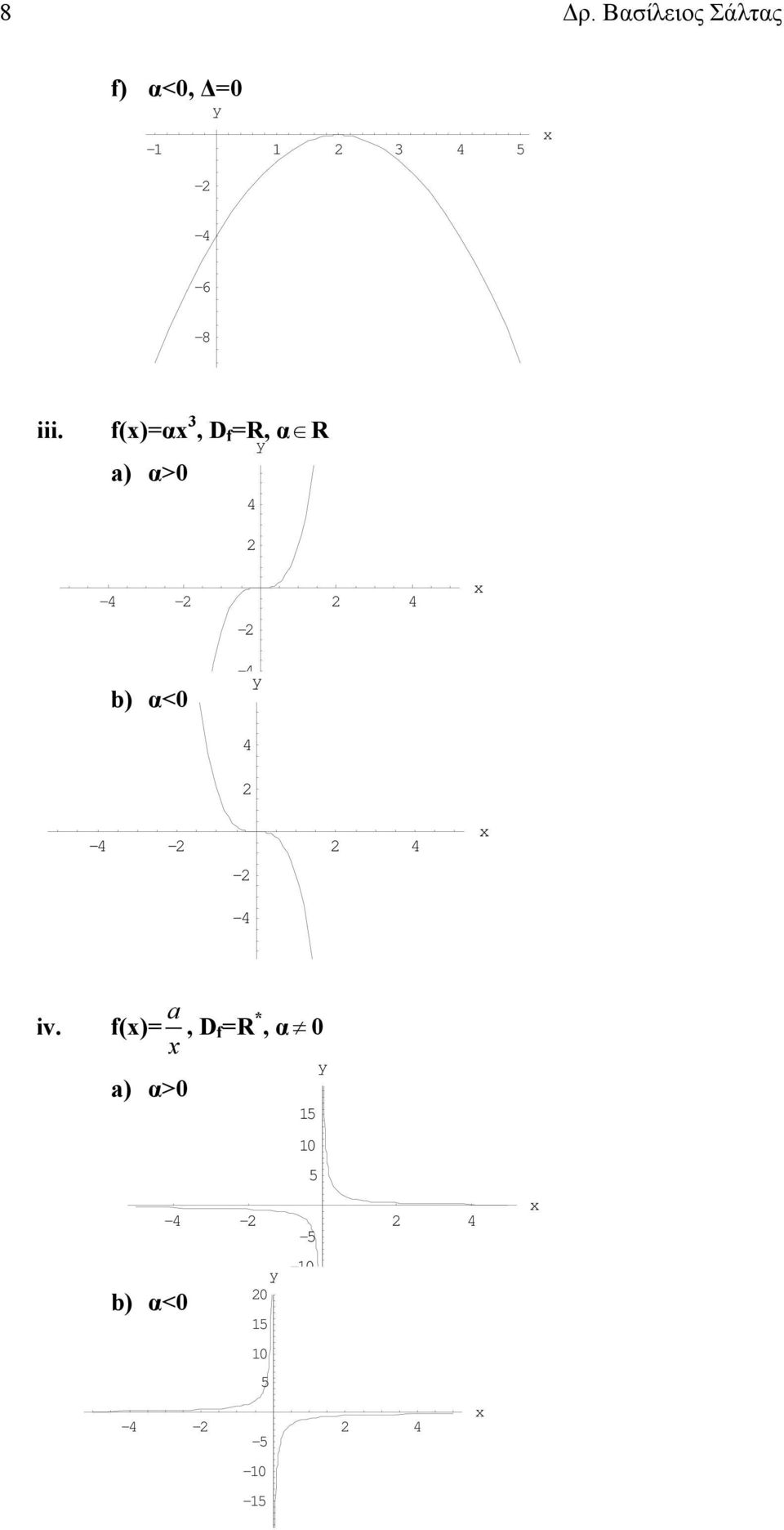 f()=α, D f =R, α R a) α>0 4-4 - 4 - b) α<0-4