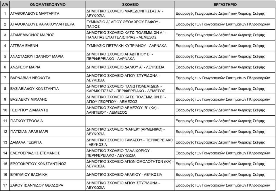 - 7 ΒΑΡΝΑΒΙΔΗ ΝΕΟΦΥΤΑ 8 ΒΑΣΙΛΕΙΑΔΟΥ ΚΩΝΣΤΑΝΤΙΑ 9 ΒΑΣΙΛΕΙΟΥ ΜΙΧΑΛΗΣ 10 ΓΕΩΡΓΙΟΥ ΔΙΑΜΑΝΤΩ ΔΗΜΟΤΙΚΟ ΣΧΟΛΕΙΟ ΠΑΝΩ ΠΟΛΕΜΙΔΙΩΝ - ΚΑΡΜΙΩΤΙΣΣΑΣ - ΠΕΡΙΦΕΡΕΙΑΚΟ - ΛΕΜΕΣΟΣ ΔΗΜΟΤΙΚΟ ΣΧΟΛΕΙΟ ΚΑΤΩ ΠΟΛΕΜΙΔΙΩΝ Β -