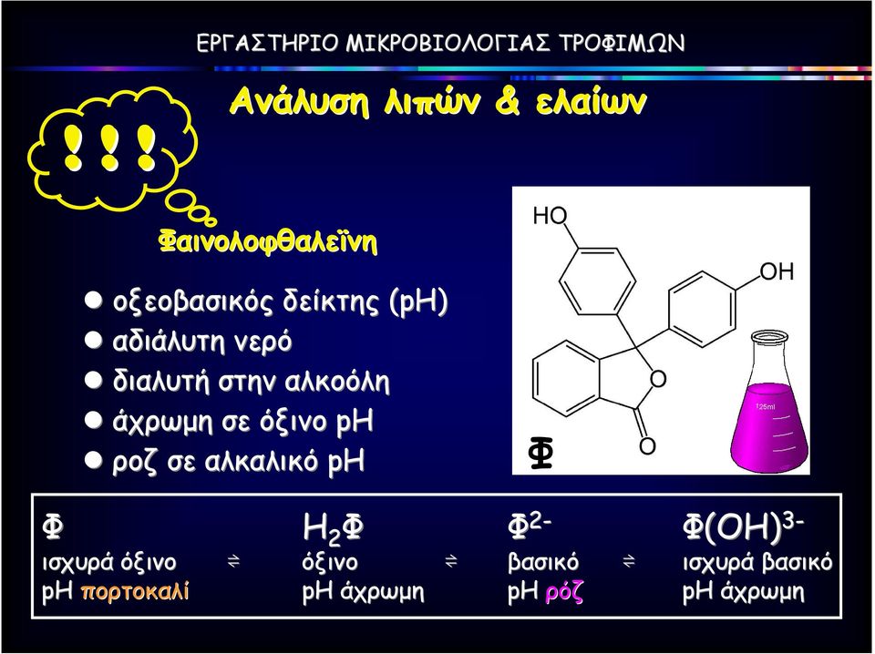 αλκαλικό ph Φ Φ ισχυρά όξινο ph πορτοκαλί H 2 Φ όξινο