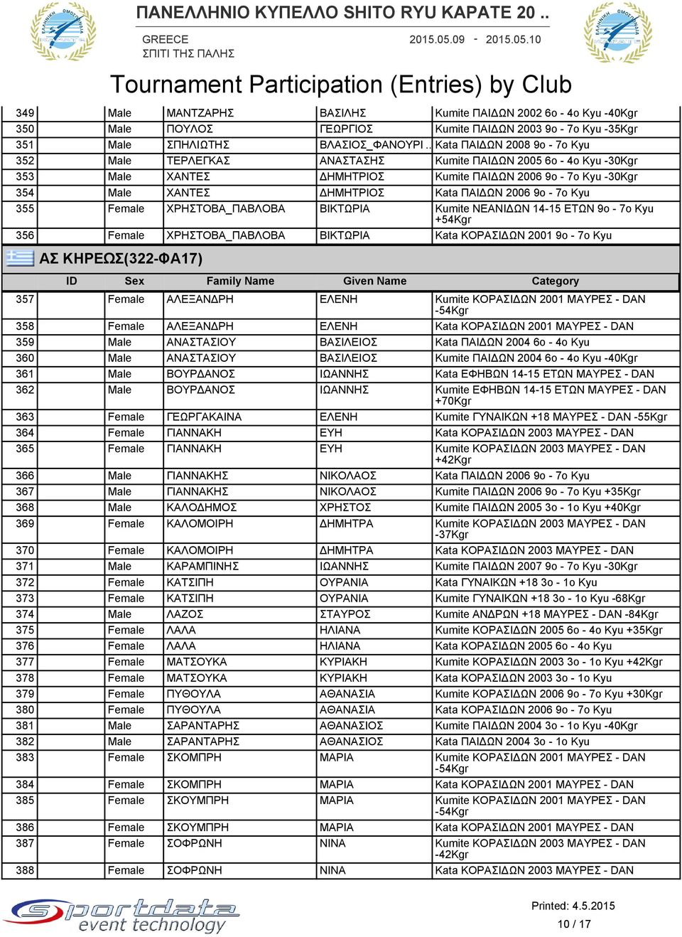 2006 9ο - 7ο Kyu 355 Female ΧΡΗΣΤΟΒΑ_ΠΑΒΛΟΒΑ ΒΙΚΤΩΡΙΑ Kumite ΝΕΑΝΙΔΩΝ 14-15 ΕΤΩΝ 9ο - 7ο Kyu 356 Female ΧΡΗΣΤΟΒΑ_ΠΑΒΛΟΒΑ ΒΙΚΤΩΡΙΑ Kata ΚΟΡΑΣΙΔΩΝ 2001 9ο - 7ο Kyu ΑΣ ΚΗΡΕΩΣ(322-ΦΑ17) 357 Female