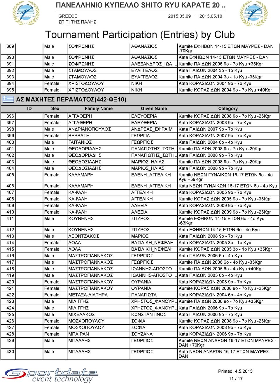 ΚΟΡΑΣΙΔΩΝ 2004 9ο - 7ο Kyu 395 Female ΧΡΙΣΤΟΔΟΥΛΟΥ ΝΙΚΗ Kumite ΚΟΡΑΣΙΔΩΝ 2004 9ο - 7ο Kyu +40Kgr ΑΣ ΜΑΧΗΤΕΣ ΠΕΡΑΜΑΤΟΣ(442-ΦΞ10) 396 Female ΑΓΓΑΘΕΡΗ ΕΛΕΥΘΕΡΙΑ Kumite ΚΟΡΑΣΙΔΩΝ 2008 9ο - 7ο Kyu -25Kgr
