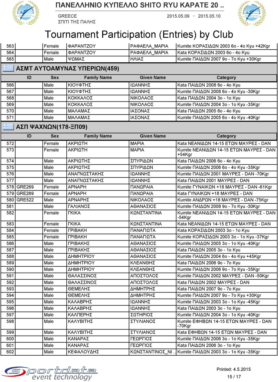 3ο - 1ο Kyu 569 Male ΚΟΚΚΑΛΟΣ ΝΙΚΟΛΑΟΣ Kumite ΠΑΙΔΩΝ 2004 3ο - 1ο Kyu -35Kgr 570 Male ΜΑΛΑΜΑΣ ΙΑΣΟΝΑΣ Kata ΠΑΙΔΩΝ 2005 6ο - 4ο Kyu 571 Male ΜΑΛΑΜΑΣ ΙΑΣΟΝΑΣ Kumite ΠΑΙΔΩΝ 2005 6ο - 4ο Kyu -40Kgr ΑΣΠ