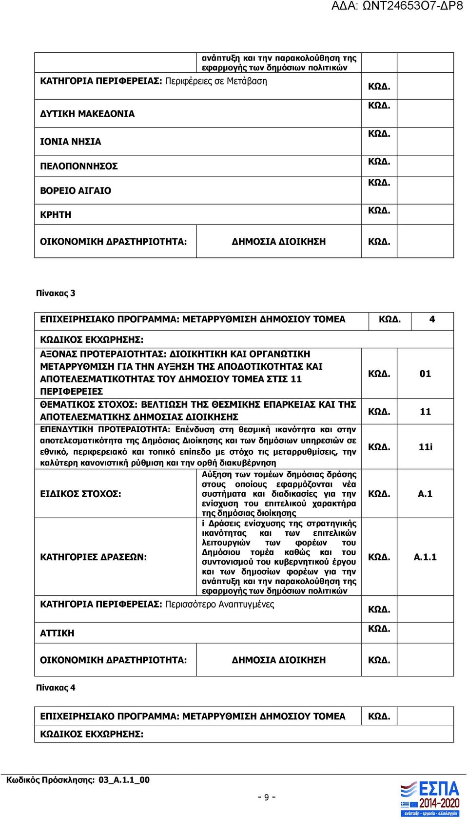 ΑΠΟΔΟΤΙΚΟΤΗΤΑΣ ΚΑΙ ΑΠΟΤΕΛΕΣΜΑΤΙΚΟΤΗΤΑΣ ΤΟΥ ΔΗΜΟΣΙΟΥ ΤΟΜΕΑ ΣΤΙΣ 11 ΠΕΡΙΦΕΡΕΙΕΣ ΘΕΜΑΤΙΚΟΣ ΣΤΟΧΟΣ: ΒΕΛΤΙΩΣΗ ΤΗΣ ΘΕΣΜΙΚΗΣ ΕΠΑΡΚΕΙΑΣ ΚΑΙ ΤΗΣ ΑΠΟΤΕΛΕΣΜΑΤΙΚΗΣ ΔΗΜΟΣΙΑΣ ΔΙΟΙΚΗΣΗΣ ΕΠΕΝΔΥΤΙΚΗ ΠΡΟΤΕΡΑΙΟΤΗΤΑ: