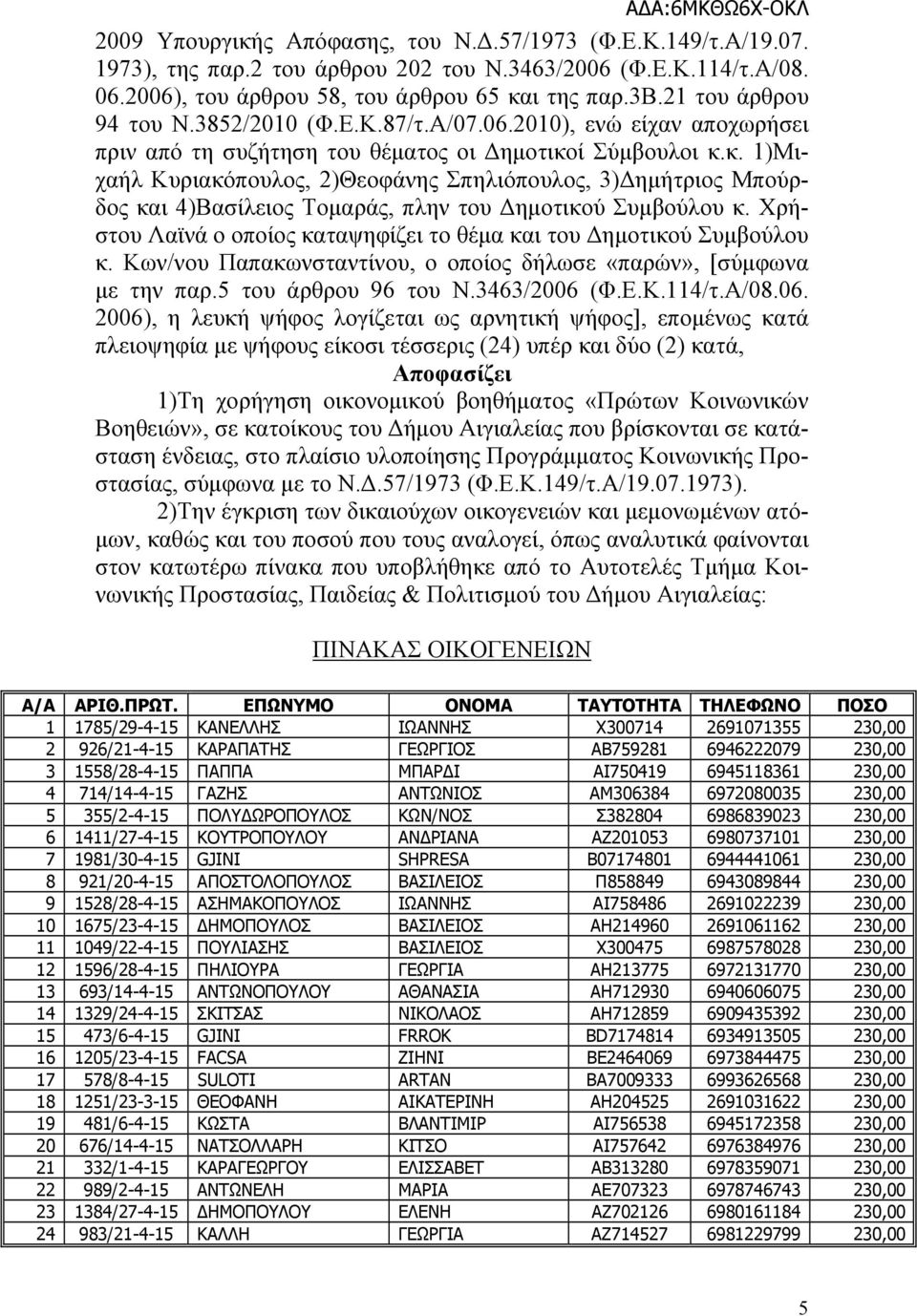 ί Σύμβουλοι κ.κ. 1)Μιχαήλ Κυριακόπουλος, 2)Θεοφάνης Σπηλιόπουλος, 3)Δημήτριος Μπούρδος και 4)Βασίλειος Τομαράς, πλην του Δημοτικού Συμβούλου κ.