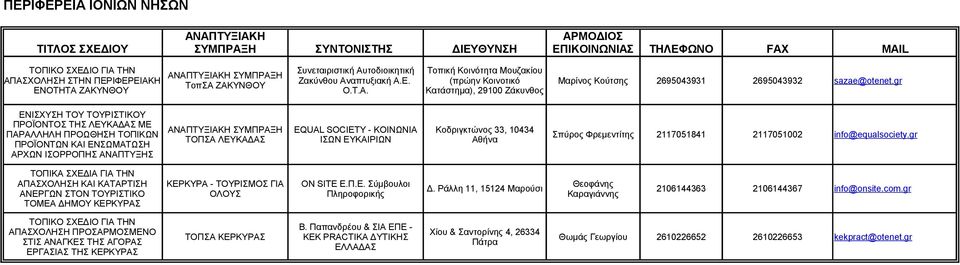 gr ΕΝΙΣΧΥΣΗ ΤΟΥ ΤΟΥΡΙΣΤΙΚΟΥ ΠΡΟΪΟΝΤΟΣ ΤΗΣ ΛΕΥΚΑΔΑΣ ΜΕ ΠΑΡΑΛΛΗΛΗ ΠΡΟΩΘΗΣΗ ΤΟΠΙΚΩΝ ΠΡΟΪΟΝΤΩΝ ΚΑΙ ΕΝΣΩΜΑΤΩΣΗ ΑΡΧΩΝ ΙΣΟΡΡΟΠΗΣ ΑΝΑΠΤΥΞΗΣ ΣΥΜΠΡΑΞΗ ΤΟΠΣΑ ΛΕΥΚΑΔΑΣ EQUAL SOCIETY - ΚΟΙΝΩΝΙΑ ΙΣΩΝ ΕΥΚΑΙΡΙΩΝ