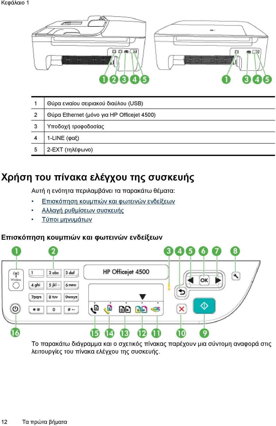 κουµπιών και φωτεινών ενδείξεων Αλλαγή ρυθµίσεων συσκευής Τύποι µηνυµάτων Επισκόπηση κουµπιών και φωτεινών ενδείξεων Το