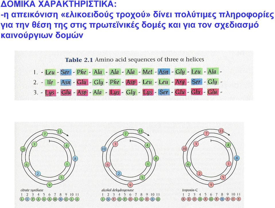 πολύτιμες πληροφορίες για την θέση της