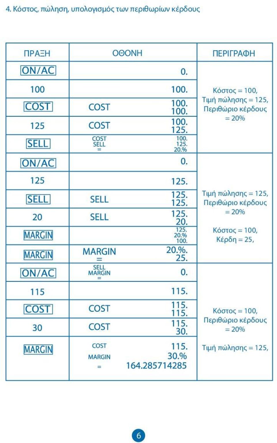 = 20% Τιμή πώλησης = 125, Περιθώριο κέρδους = 20% Κόστος =