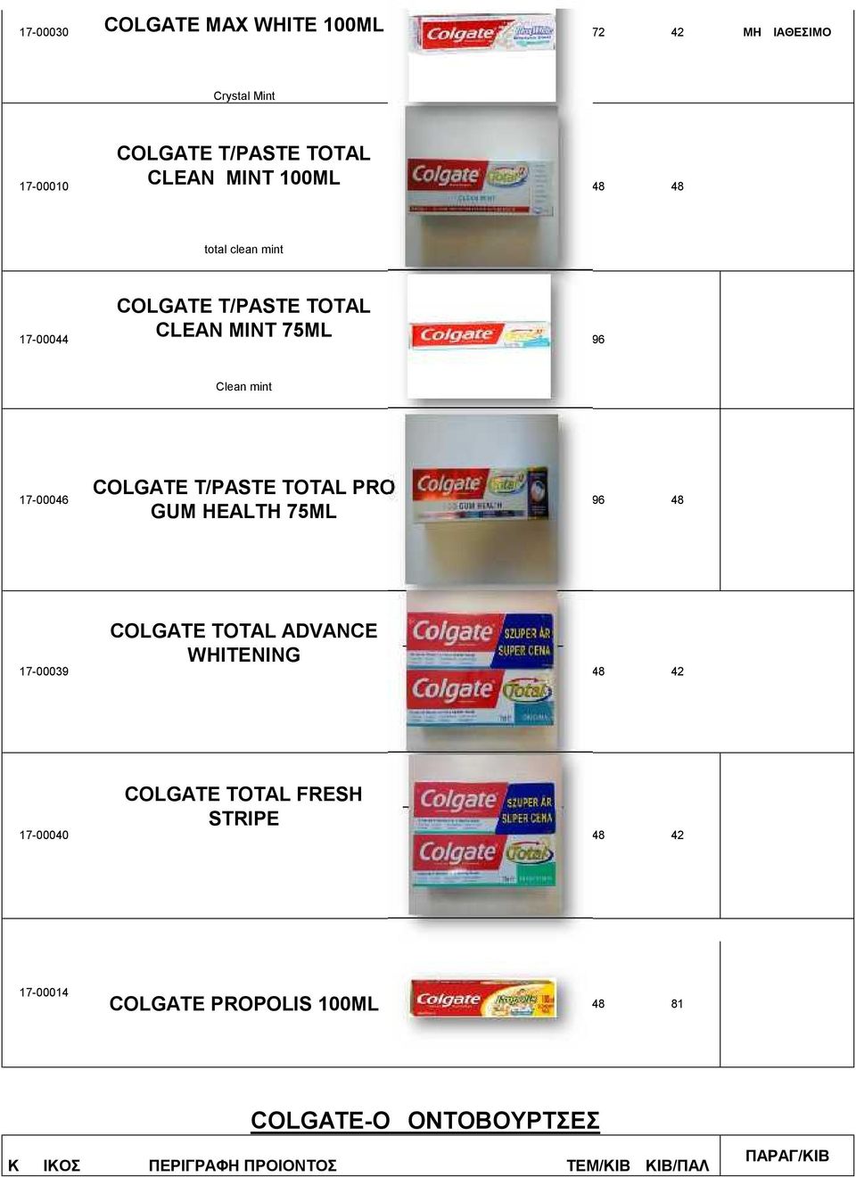 COLGATE T/PASTE TOTAL PRO GUM HEALTH 75ML 9 48 48 42 48 42 48 81 COLGATE TOTAL ADVANCE